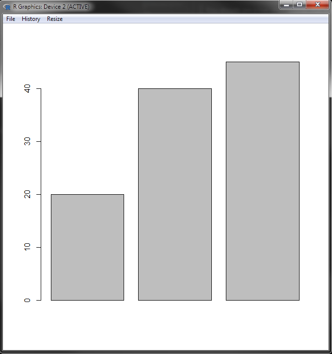 Basic Bar Chart