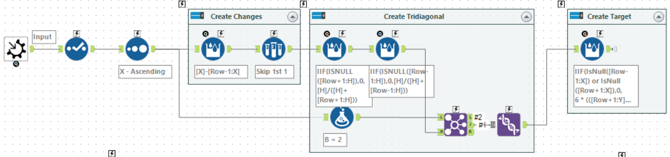 Create Tri-diagonal System