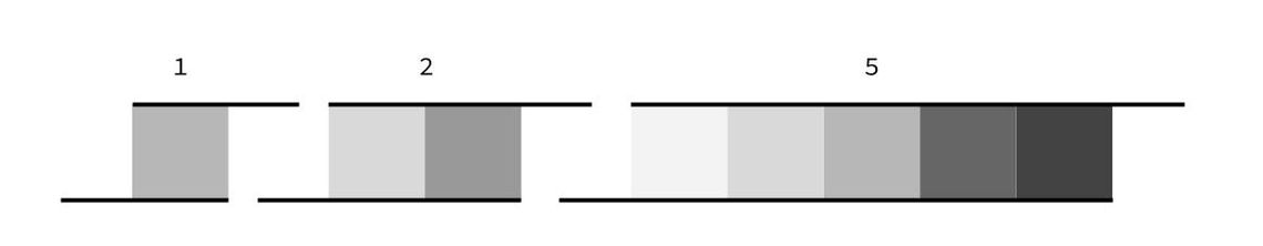 Gradients of different sizes