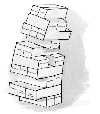 A jenga(TM) of consideration