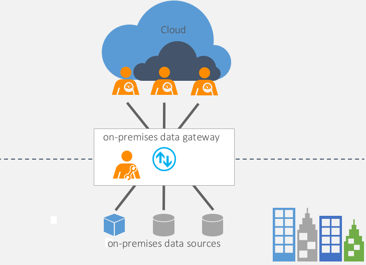 Power BI Data Gateway