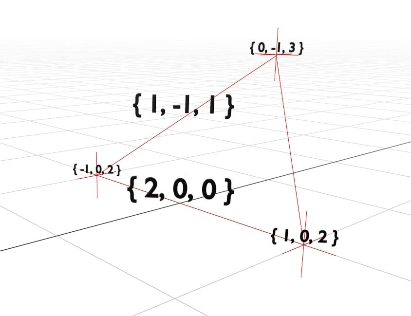 The bottom side of the triangle is {2, 0, 0}, and the left side is {1, -1, 1}