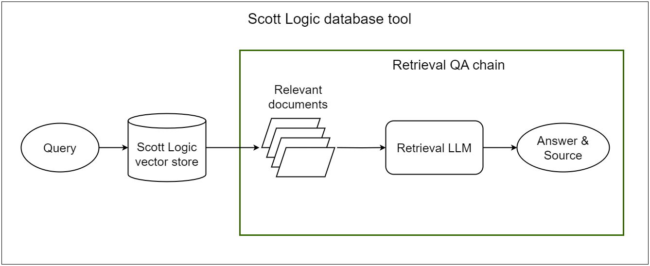 retrieval_qa_chain.png