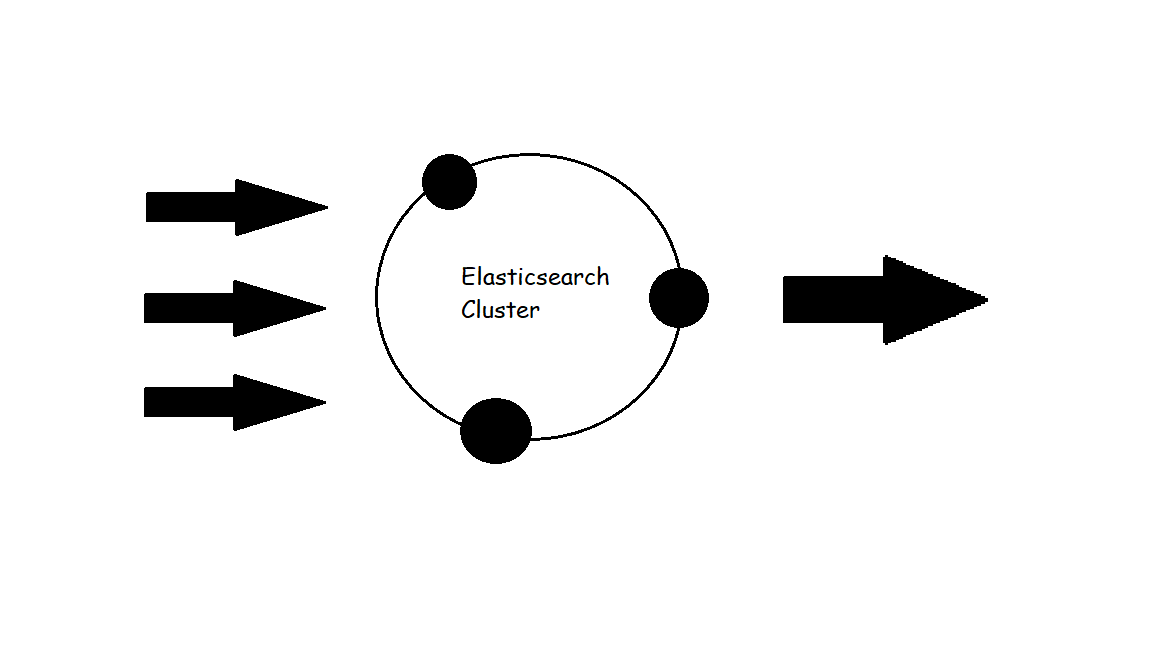 data flow